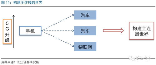 長江電子 電子創新生生不息，行業機遇厚積薄發——2019年度策略報告 人工智能行業應用系統集成服務